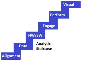 analytic staircase steps